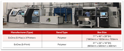 Industrial 3D sand printers with specifications table
